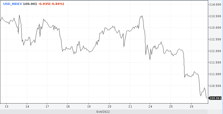 EUR/USD. Разворот тренда. Доллар запустил движение к февральским отметкам