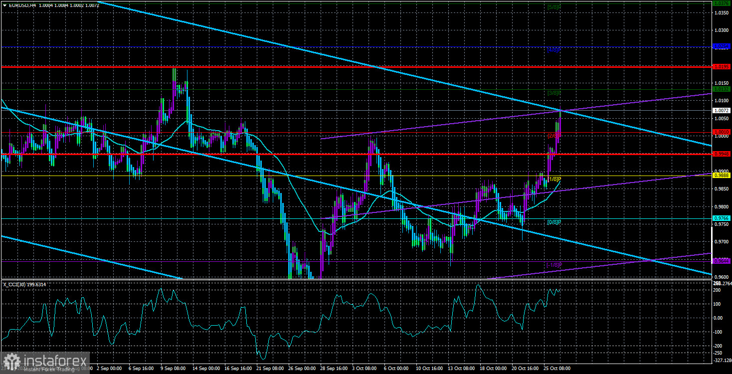  Análisis del par EUR/USD. El 27 de octubre. Subida sin fundamento de la moneda euro como razón para pensar.