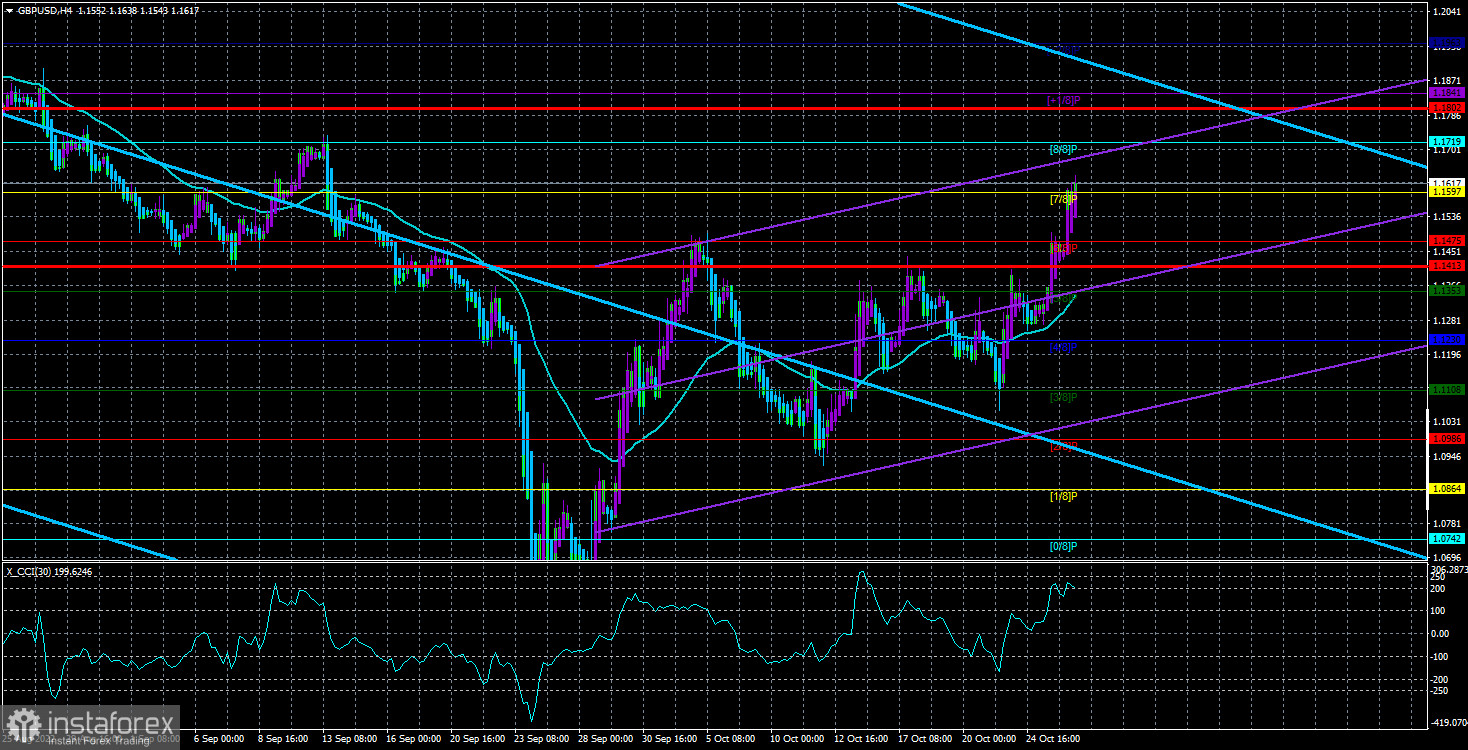 Обзор пары GBP/USD. 27 октября. Фунт стерлингов летит высоко, но может упасть глубоко. 