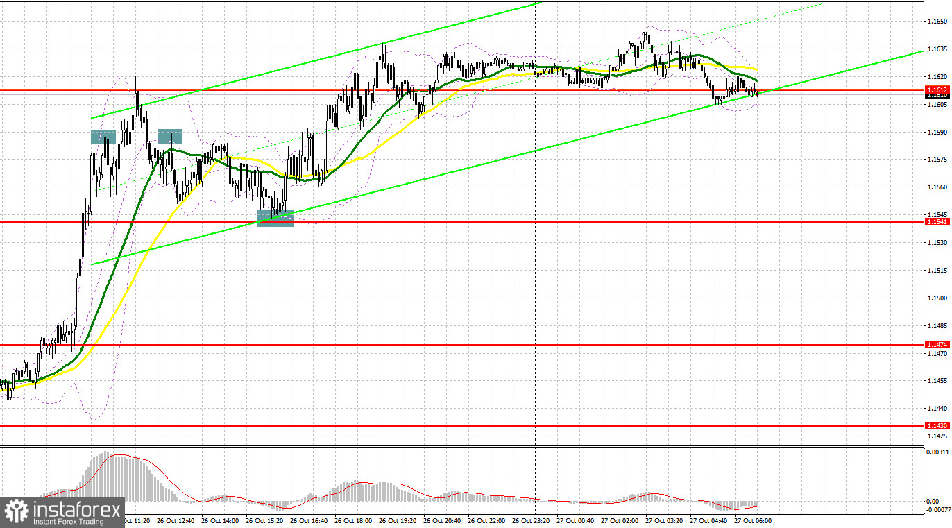 GBP/USD: план на европейскую сессию 27 октября. Commitment of Traders COT-отчеты (разбор вчерашних сделок). Фунт обновляет очередной максимум