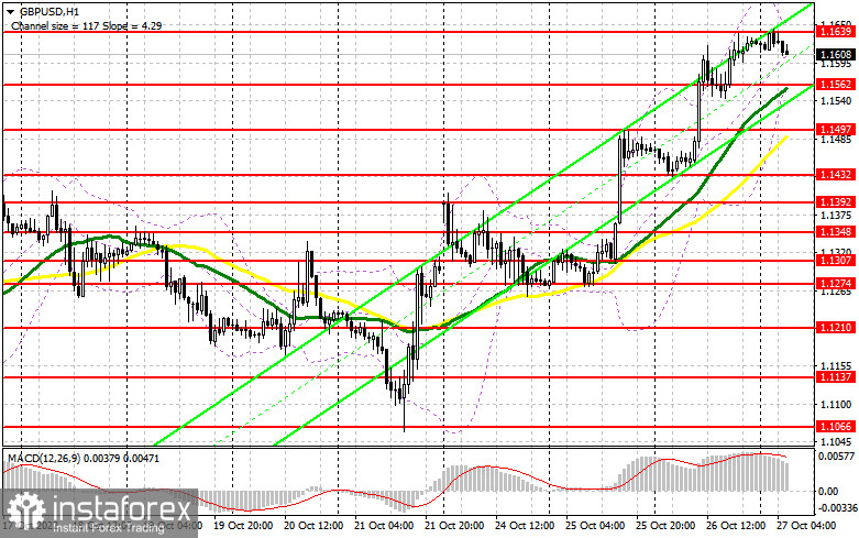 GBP/USD: план на европейскую сессию 27 октября. Commitment of Traders COT-отчеты (разбор вчерашних сделок). Фунт обновляет очередной максимум