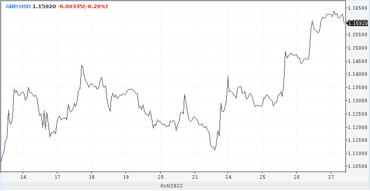 GBP/USD. Банк Англии повысит ставку на 100 б.п