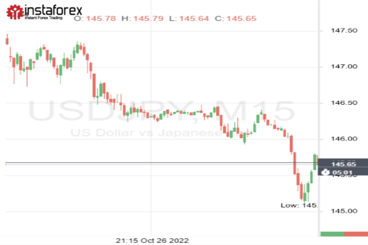 USD/JPY: не поспішайте ховати долар