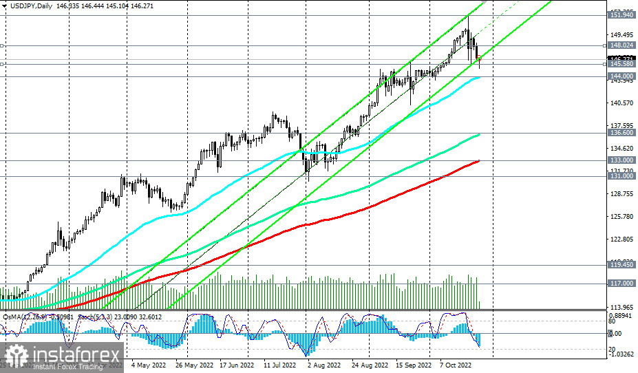 USD/JPY: накануне заседания Банка Японии