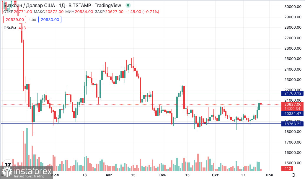 Bitcoin: фокус на ЕЦБ и ВВП