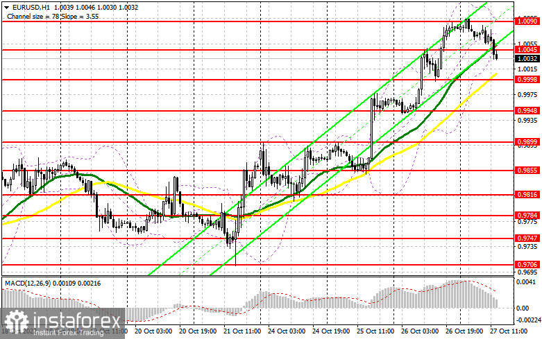 EUR/USD: план на американскую сессию 27 октября (разбор утренних сделок). Евро просел перед ключевым заседанием ЕЦБ