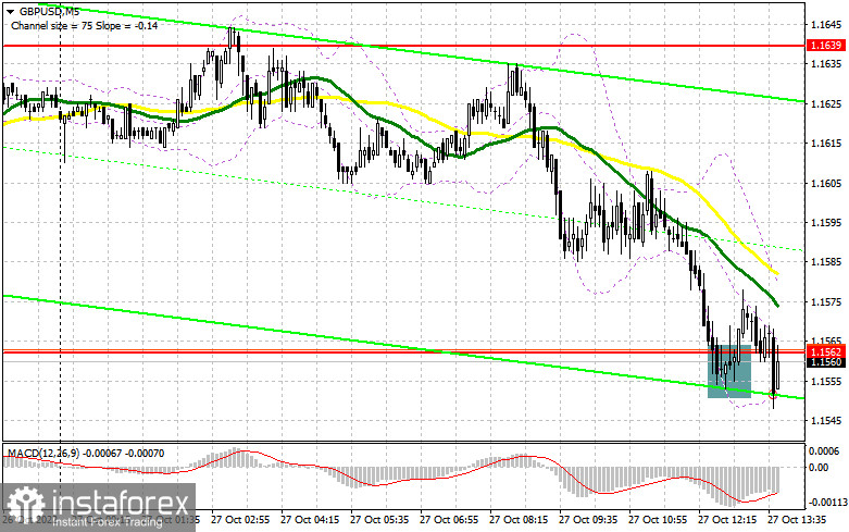 GBP/USD: план на американскую сессию 27 октября (разбор утренних сделок). Фунт немного скорректировался