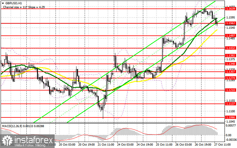 GBP/USD: план на американскую сессию 27 октября (разбор утренних сделок). Фунт немного скорректировался