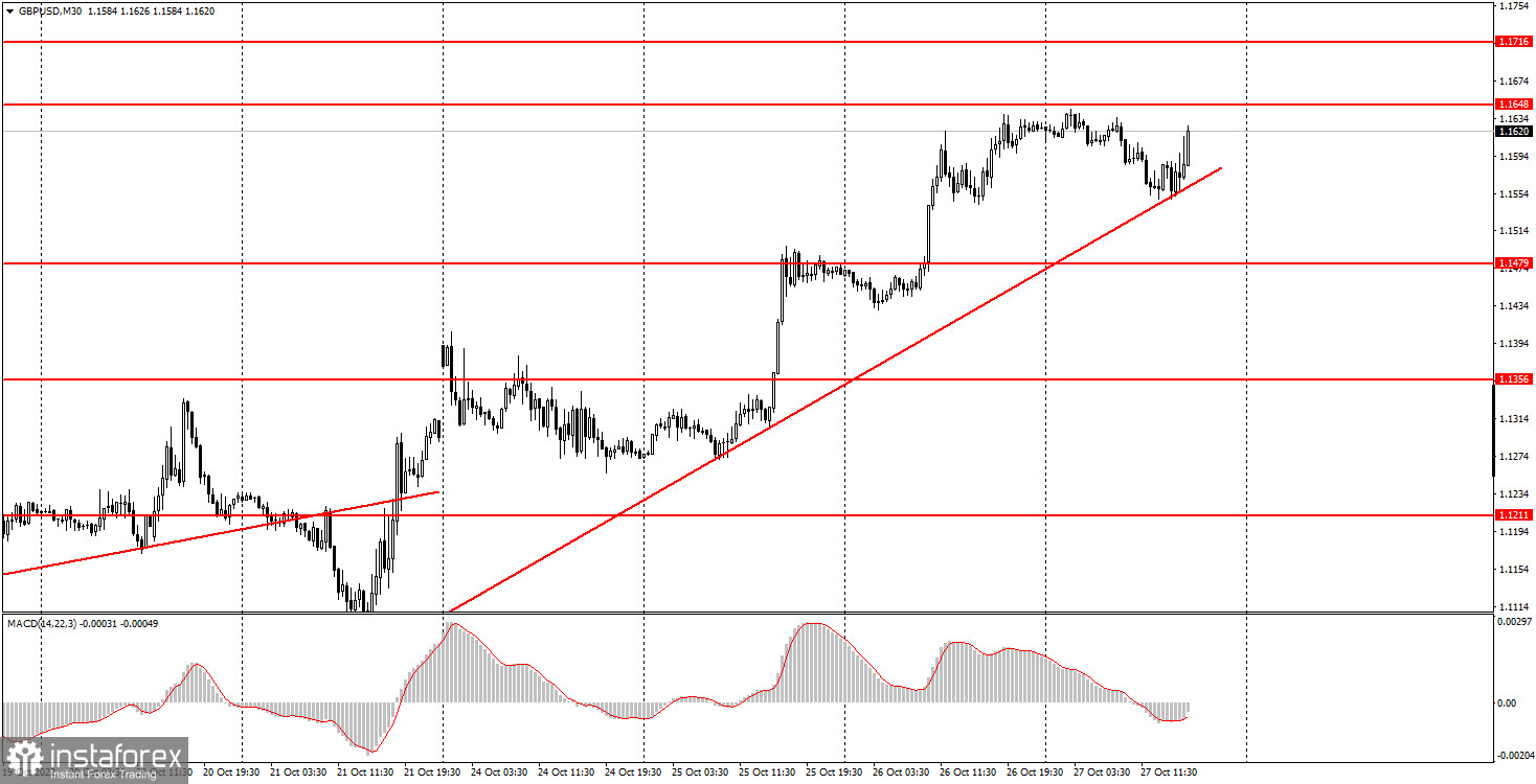 Как торговать валютную пару GBP/USD 28 октября? Простые советы и разбор сделок для новичков. 