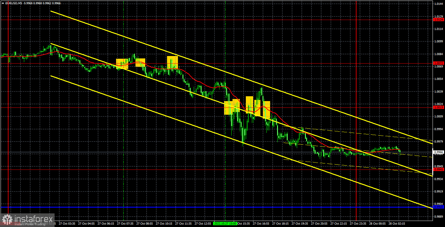 Pronóstico del par EUR/USD y señales de operaciones para el 28 de octubre. Informe COT. Análisis detallado de los movimientos y operaciones del par. El euro ha caído...