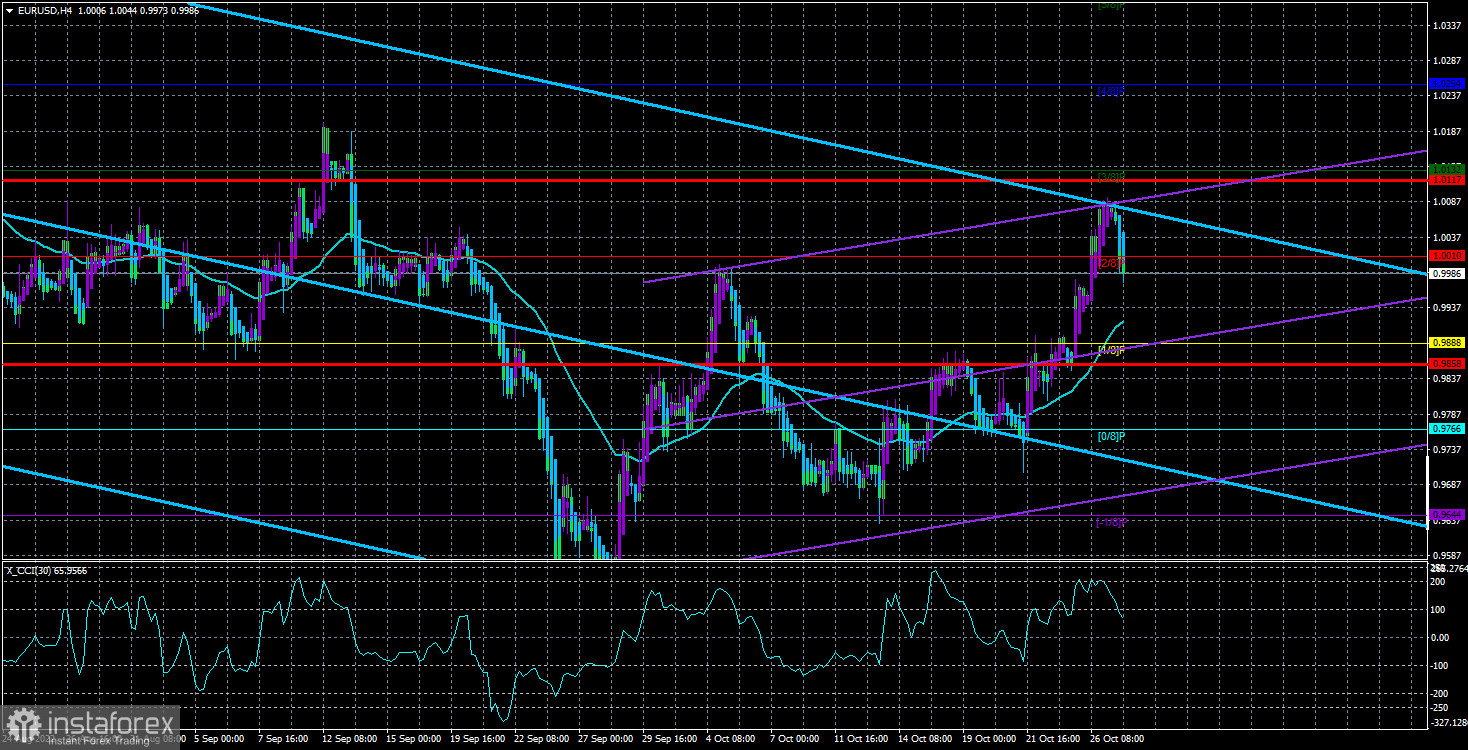  Análisis del par EUR/USD. El 28 de octubre. El BCE va a seguir subiendo su tasa de interés