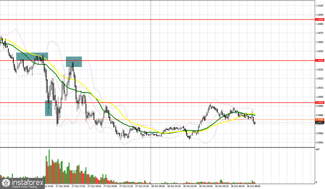 EUR/USD: план на европейскую сессию 28 октября. Commitment of Traders COT-отчеты (разбор вчерашних сделок). ЕЦБ повысил ставки, но решил дальше не экспериментировать с экономикой