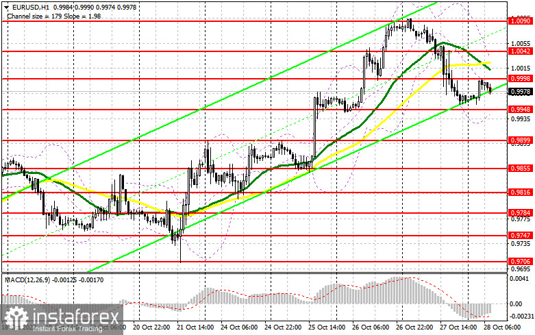 EUR/USD: план на европейскую сессию 28 октября. Commitment of Traders COT-отчеты (разбор вчерашних сделок). ЕЦБ повысил ставки, но решил дальше не экспериментировать с экономикой