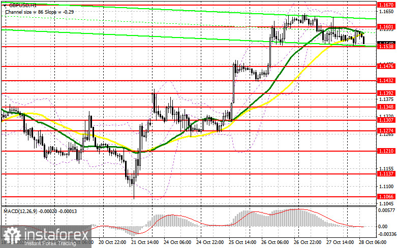 GBP/USD: план на европейскую сессию 27 октября. Commitment of Traders COT-отчеты (разбор вчерашних сделок). Фунт продолжил топтаться на одном месте