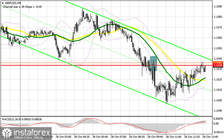 GBP/USD: план на американскую сессию 28 октября (разбор утренних сделок). Фунт значительно скорректировался, но повода для паники еще нет