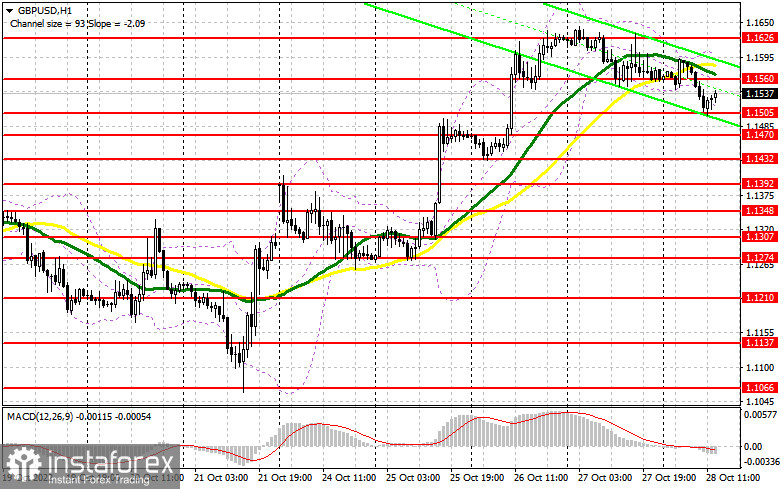 GBP/USD: план на американскую сессию 28 октября (разбор утренних сделок). Фунт значительно скорректировался, но повода для паники еще нет