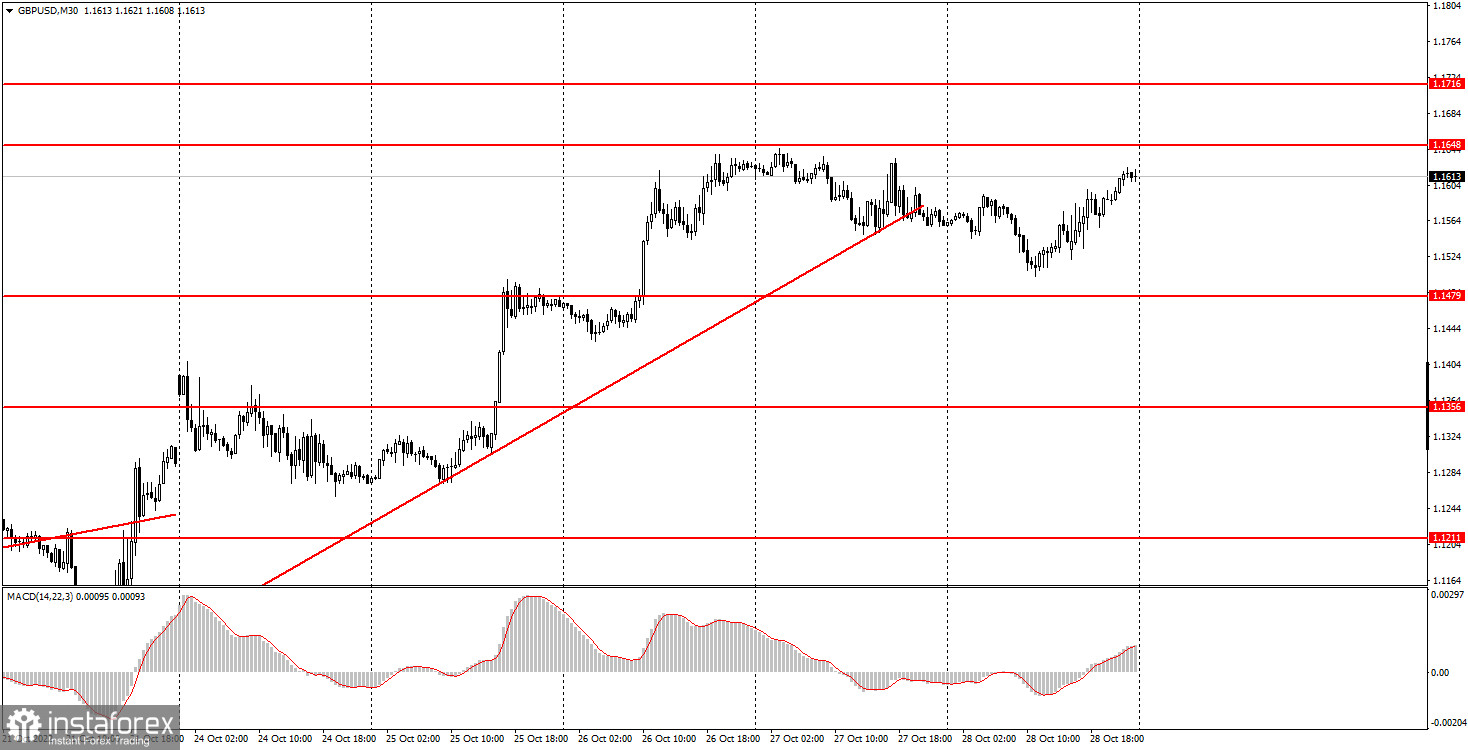 Как торговать валютную пару GBP/USD 31 октября? Простые советы и разбор сделок для новичков. 