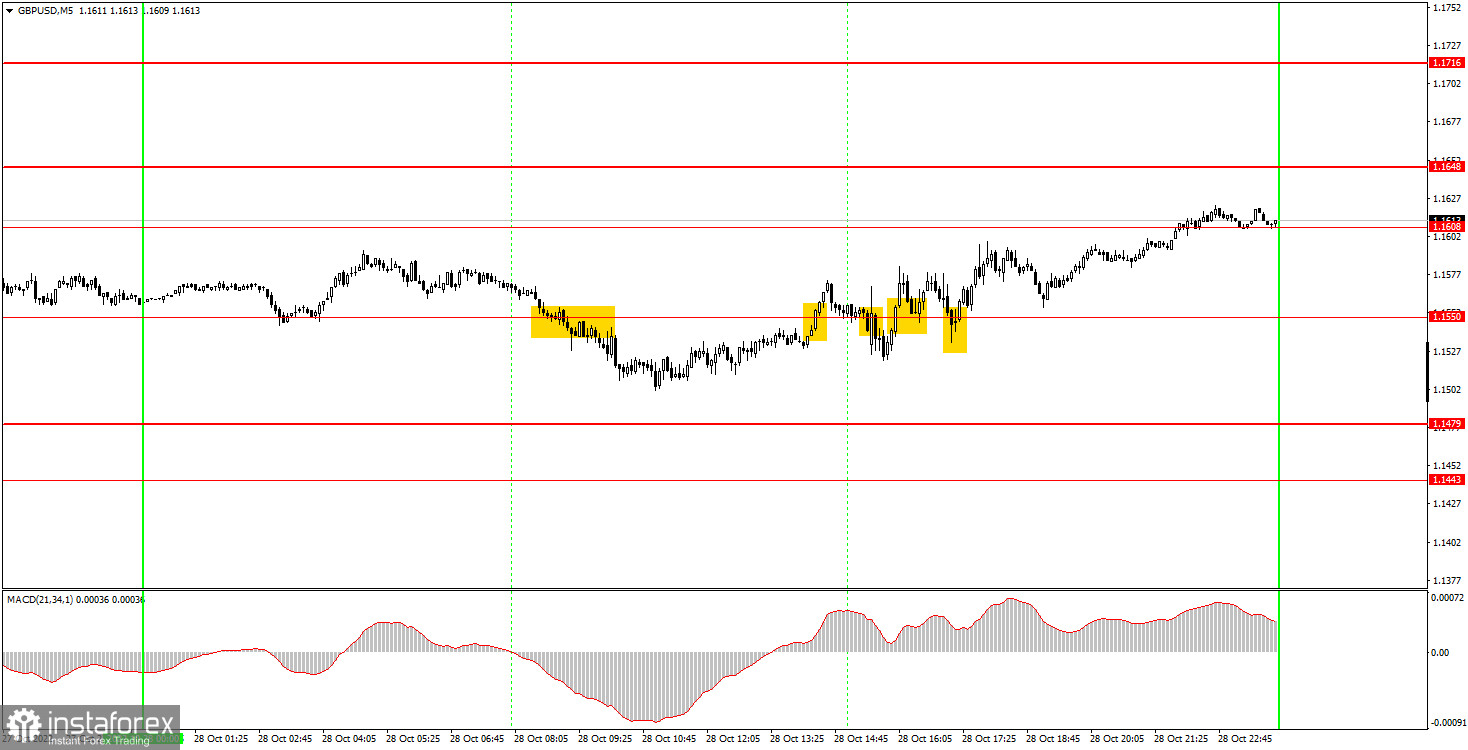 Как торговать валютную пару GBP/USD 31 октября? Простые советы и разбор сделок для новичков. 