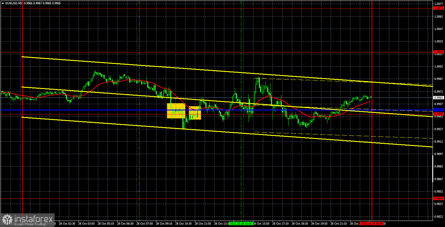 Pronóstico del par EUR/USD y señales de operaciones para el 31 de octubre. Informe COT. Análisis detallado de los movimientos y operaciones del par. El euro espera con...