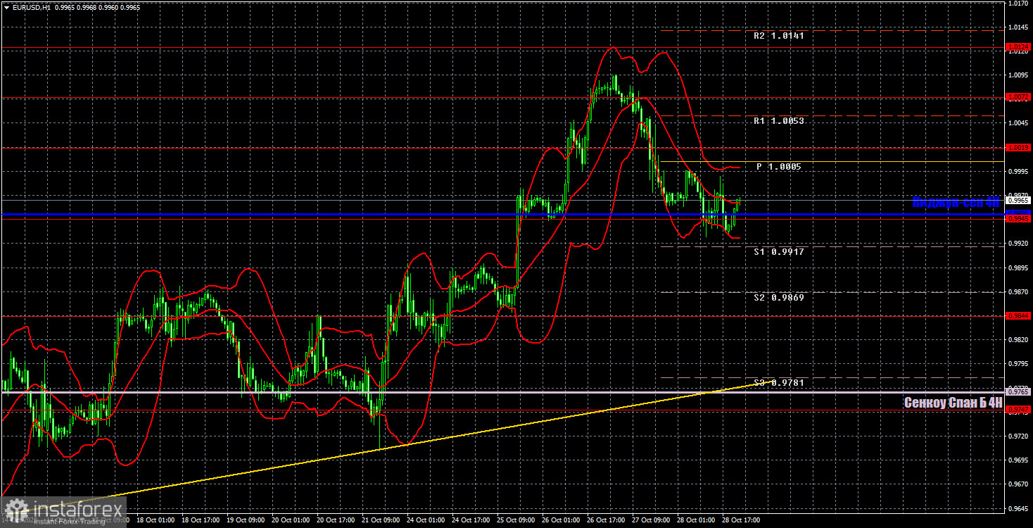 Pronóstico del par EUR/USD y señales de operaciones para el 31 de octubre. Informe COT. Análisis detallado de los movimientos y operaciones del par. El euro espera con...