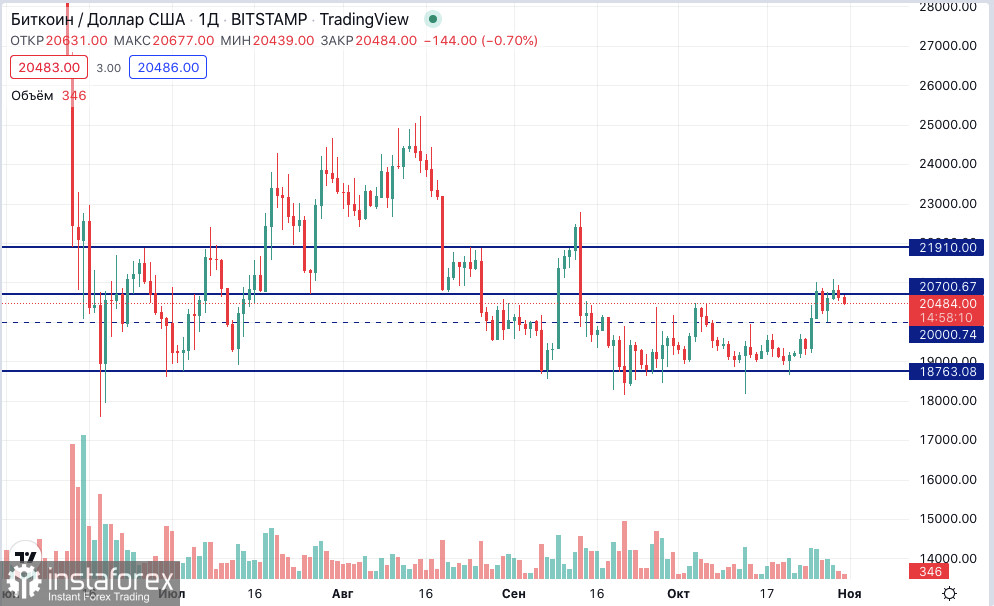 Bitcoin: заседание ФРС - палка о двух концах