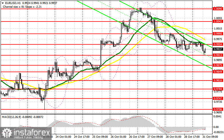 EUR/USD: план на американскую сессию 31 октября (разбор утренних сделок). Евро продолжил терять позиции