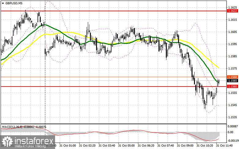 GBP/USD: план на американскую сессию 31 октября (разбор утренних сделок). Фунт остается в канале с небольшим преимуществом продавцов