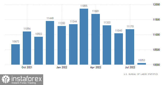 Горящий прогноз по EUR/USD от 01.11.2022