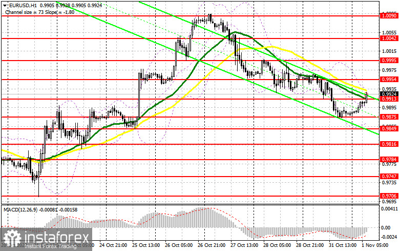 EUR/USD: план на европейскую сессию 1 ноября. Commitment of Traders COT-отчеты (разбор вчерашних сделок). Надежда на разворот евро вверх остается