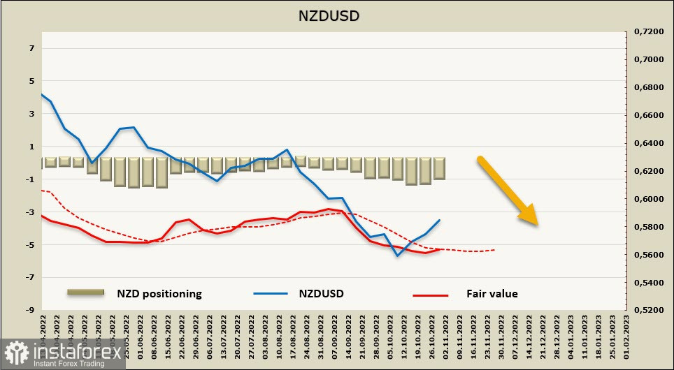 Рынки ждут сигналов от ФРС, угроза стагфляции всё сильнее. Обзор USD, AUD, NZD