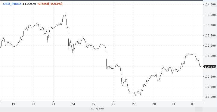 EUR/USD. Долар пливе за течією. Куди його занесуть монетарні вітри ФРС