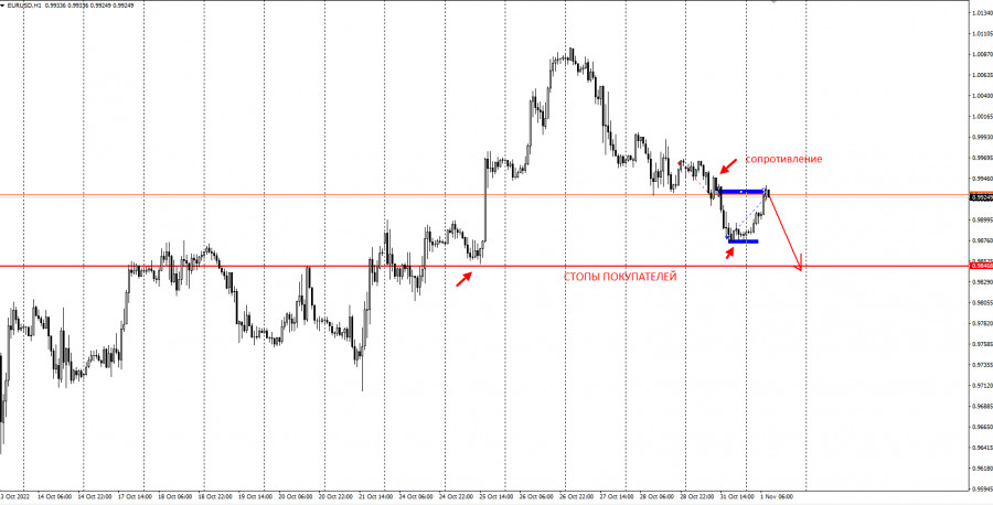 ����������� ������ �� ���������