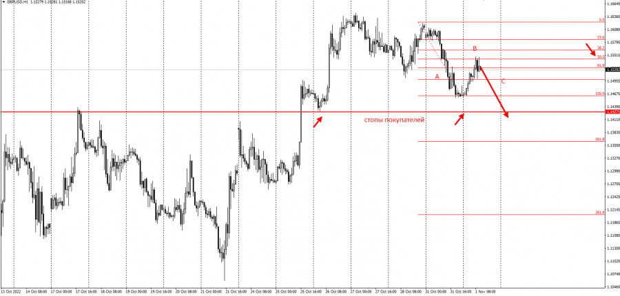 ����������� ������ �� ���������