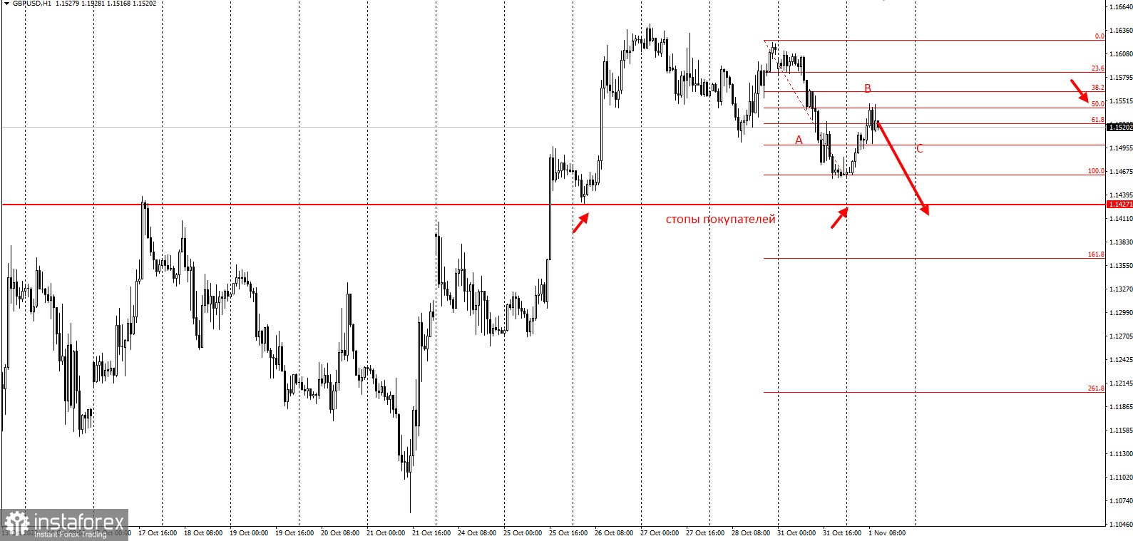 Торговые идеи по EURUSD, GBPUSD