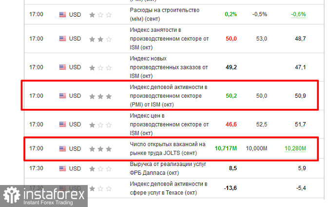 Фондовые трейдеры сегодня фиксили прибыли перед ставкой ФРС