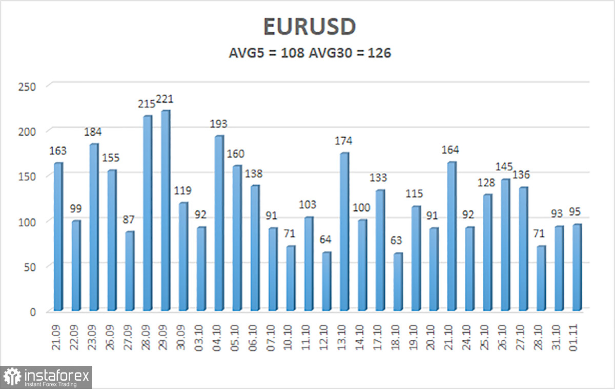 Обзор пары EUR/USD. 2 ноября. День «Х» настал. Сегодня многое должно проясниться