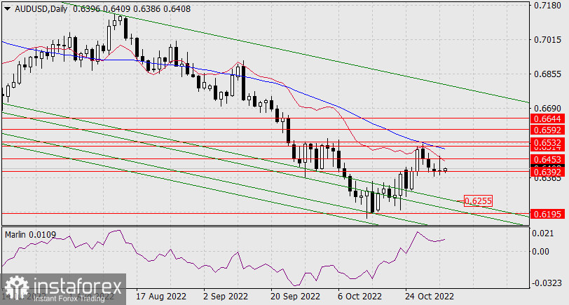 Прогноз по AUD/USD на 2 ноября 2022 года