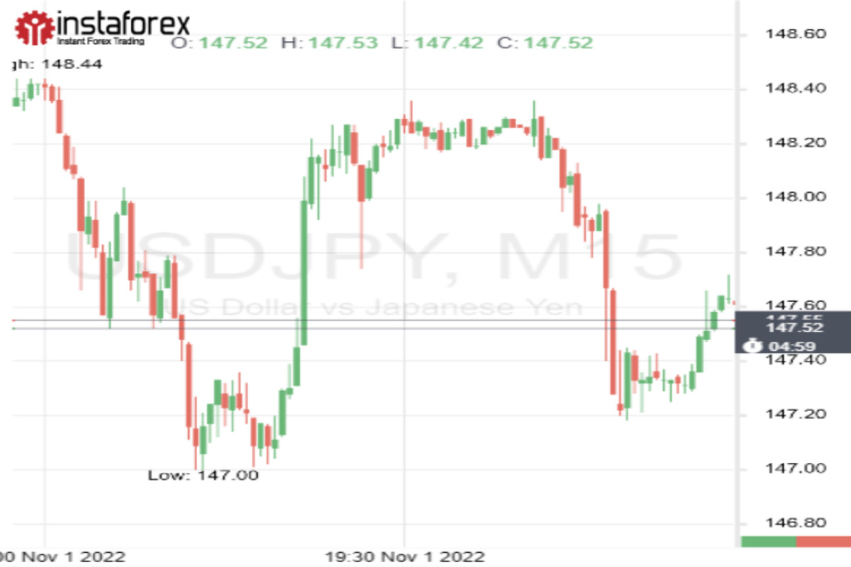 Долар вже не той: чи зможе пара USD/JPY продовжити своє ралі? 