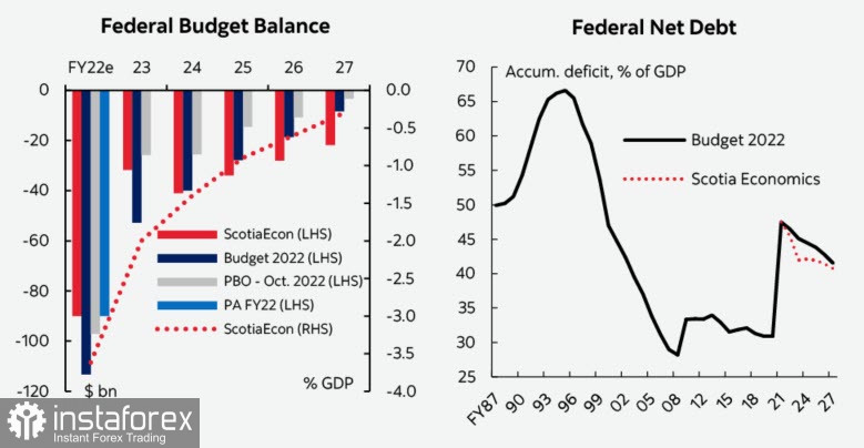  Le voci sull'allentamento della posizione della Fed potrebbero non essere confermate, i mercati sono in attesa di risultati aggressivi della riunione del FOMC. Revisione di USD, CAD, JPY