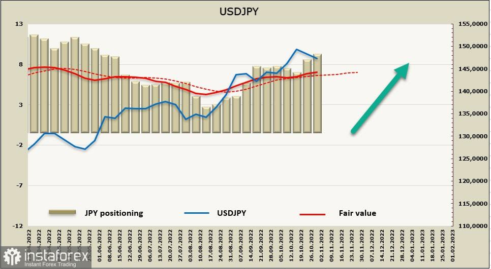  Le voci sull'allentamento della posizione della Fed potrebbero non essere confermate, i mercati sono in attesa di risultati aggressivi della riunione del FOMC. Revisione di USD, CAD, JPY