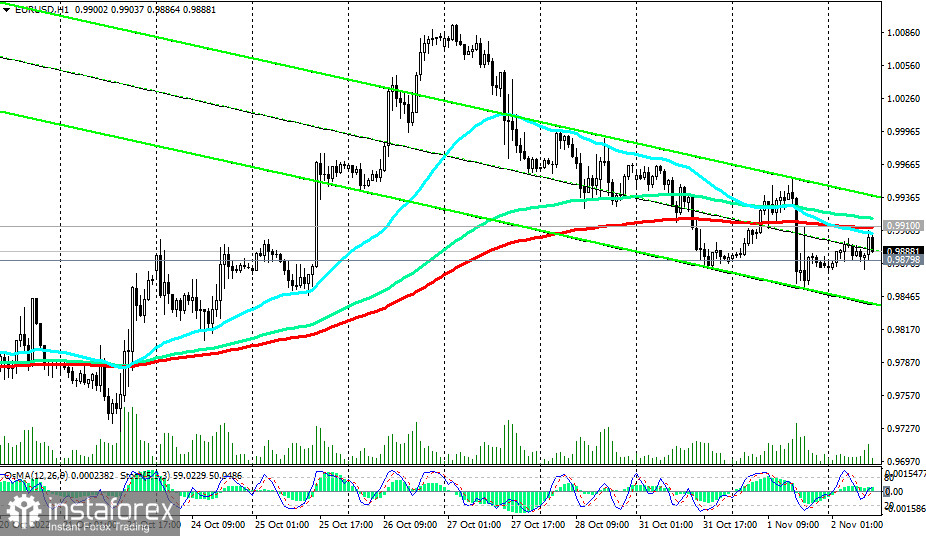 EUR/USD: технический анализ и торговые рекомендации на 02.11.2022