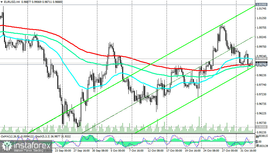 EUR/USD: технический анализ и торговые рекомендации на 02.11.2022