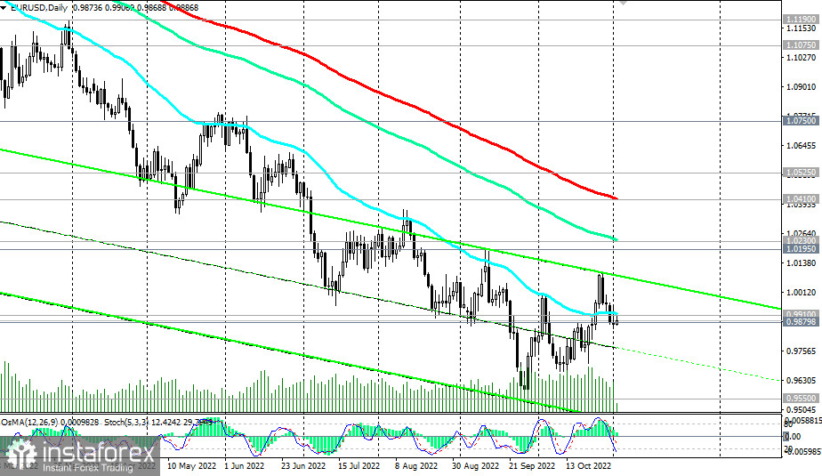 EUR/USD: технический анализ и торговые рекомендации на 02.11.2022