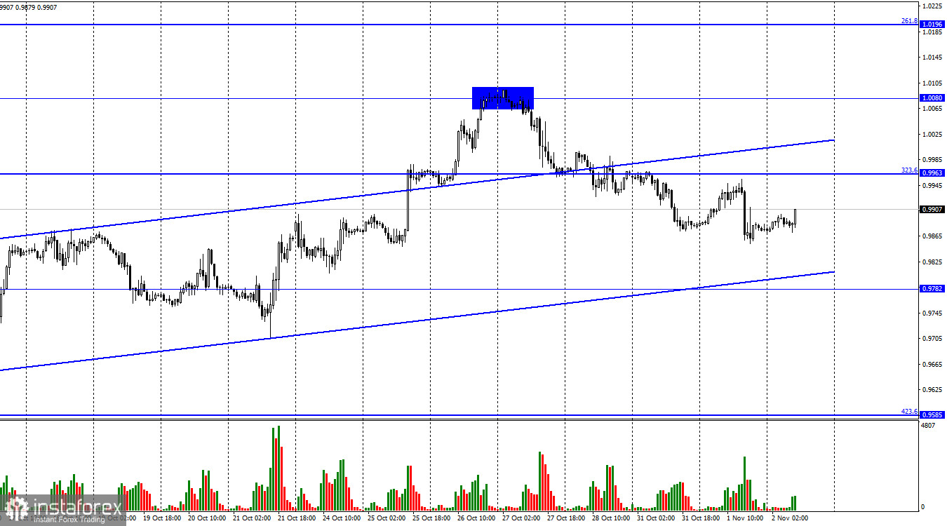 EUR/USD. 2 ноября. Доллар продолжает умеренно расти перед заседанием ФРС