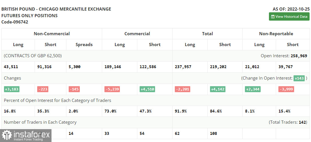 GBP/USD: план на американскую сессию 2 ноября (разбор утренних сделок). Фунт продолжает толкаться около 1.1490