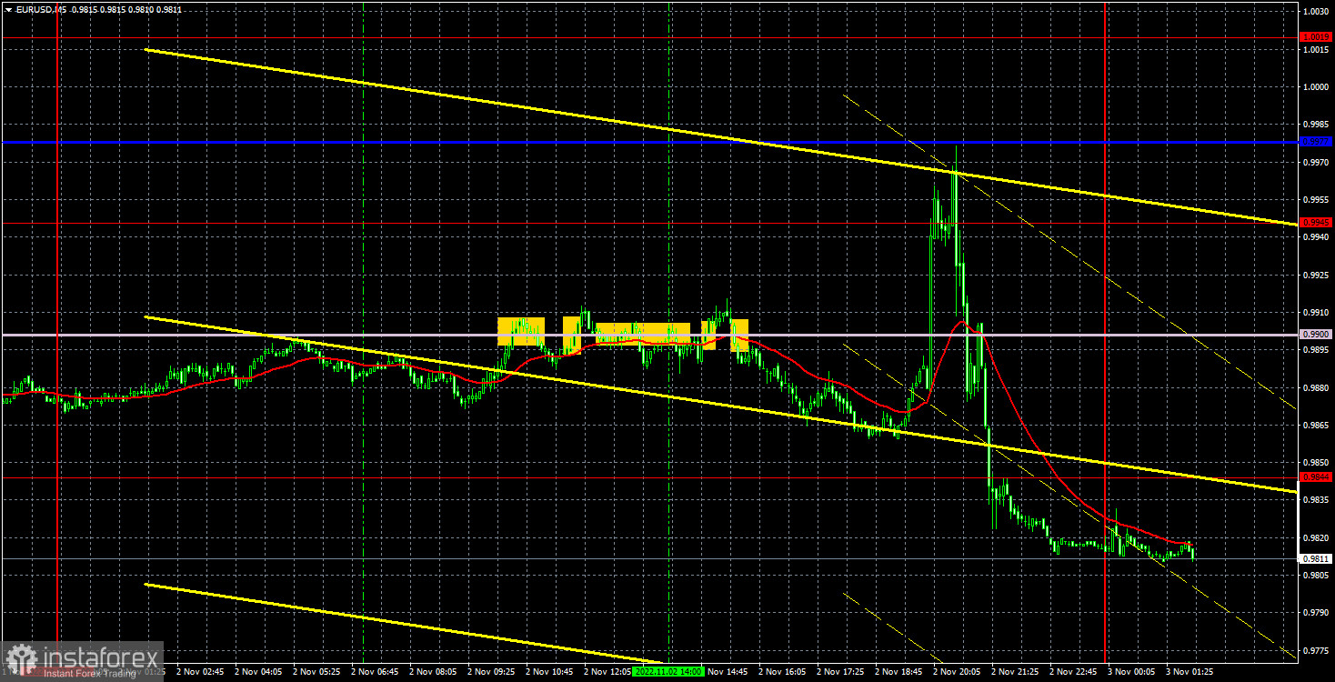 Прогноз и торговые сигналы по EUR/USD на 3 ноября. Отчет COT. Детальный разбор движения пары и торговых сделок. Евровалюта находится на распутье.