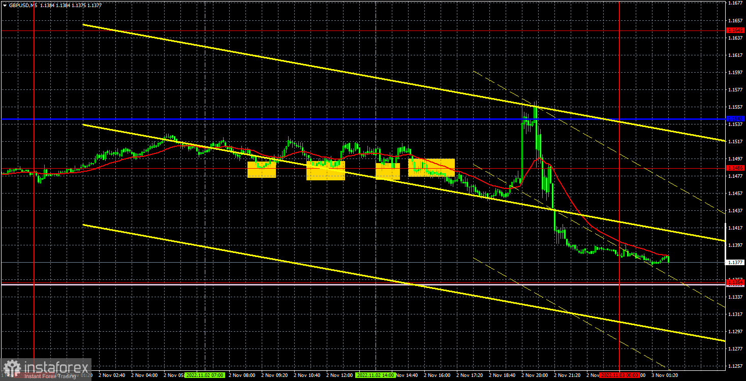 Прогноз и торговые сигналы по GBP/USD на 3 ноября. Отчет COT. Детальный разбор движения пары и торговых сделок. Фунт потихоньку скатывается вниз.