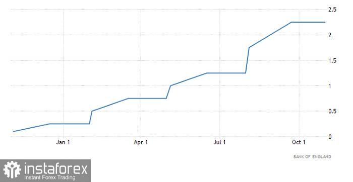 Горящий прогноз по EUR/USD от 01.11.2022