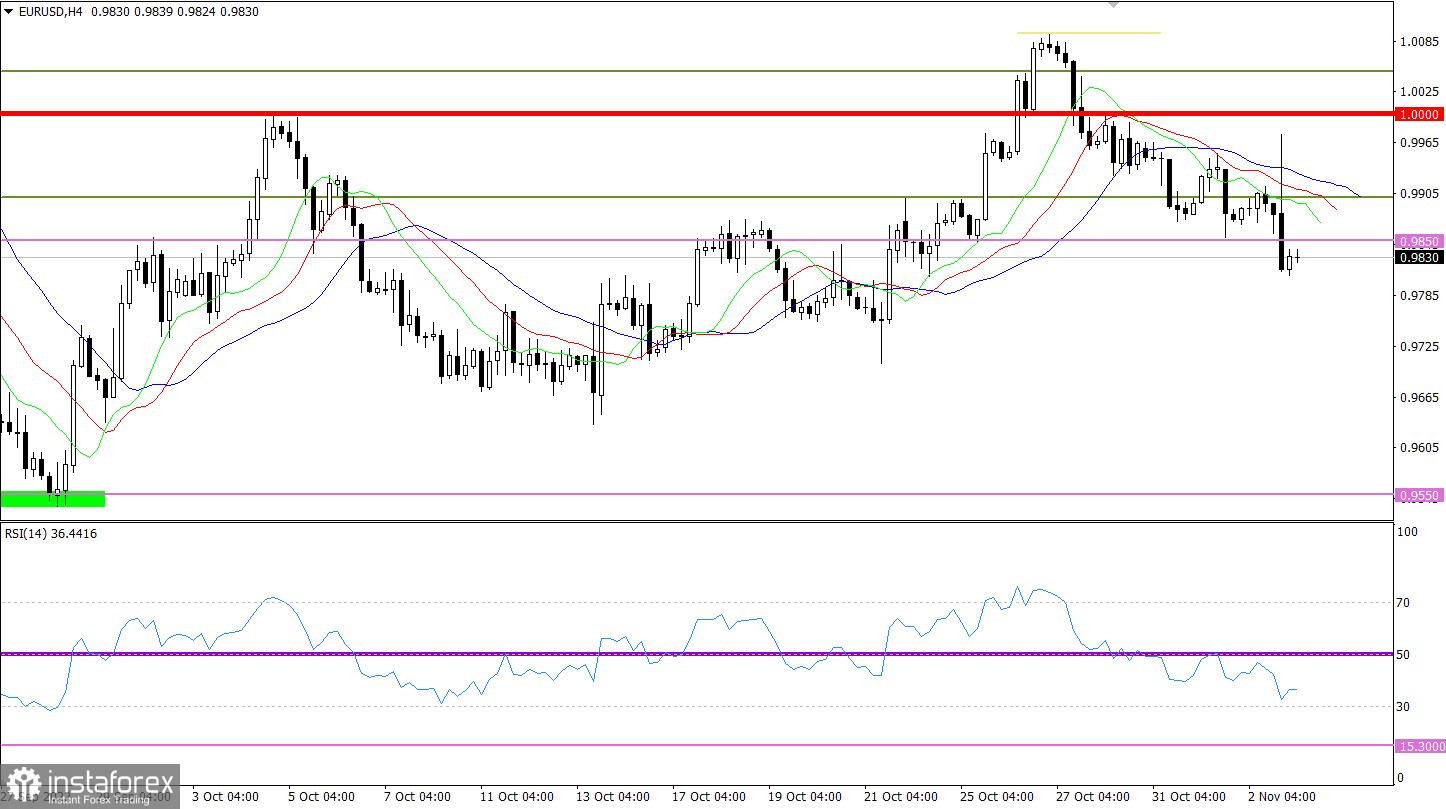 Горящий прогноз по EUR/USD от 01.11.2022