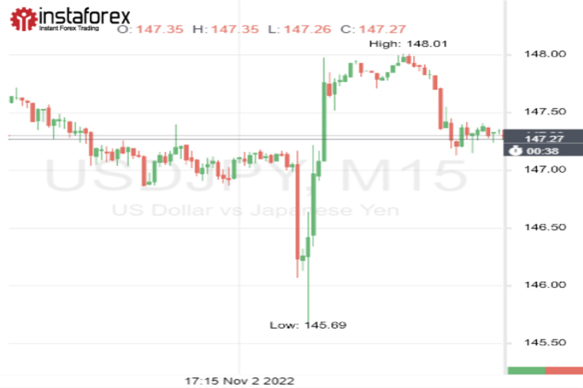 Невероятные приключения USD/JPY после заседания ФРС